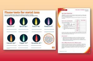 Image of flame tests poster and fact sheet on orange-red background