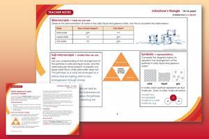 Composite image showing previews of the Johnstone's triangle student worksheet and teacher notes on a red-orange background