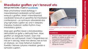 Tudalennau enghreifftiol sy'n ffurfio'r adnodd hwn