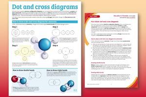 Dot and cross diagrams infographic index image