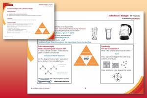 Composite image showing previews of the Johnstone's triangle student worksheet and teacher notes on a red-orange background