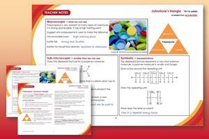 A preview showing the teacher notes and student sheets included in this resource, on a red and orange background