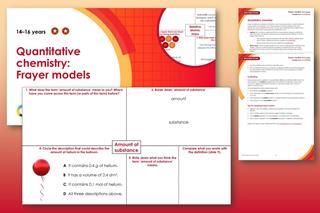 Example slides from this resource showing a Frayer model, plus teacher notes
