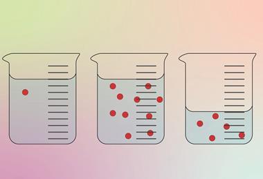 A diagram of three beakers showing different and the same concentrations