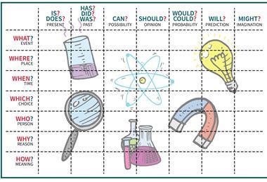 A table of different questioning words with lab equipment cartoons behind