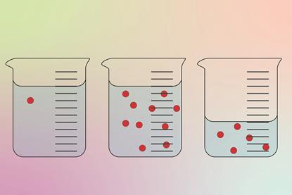 A diagram of three beakers showing different and the same concentrations