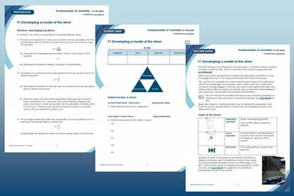 Example pages from the preparation worksheet, student sheet and teacher notes that make up this resource