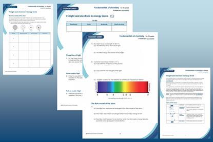 Example pages from the preparation worksheet, student sheet and teacher notes that make up this resource