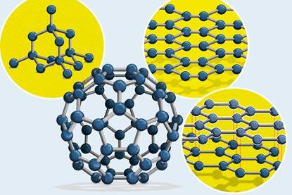 Illustrations showing the molecular structures of different allotropes of carbon