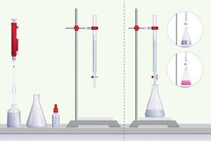 The equipment for a titration including a burette, clamp and clamp stand, a conical flask and white tile, volumetric pipette, pipette filler and dropping bottle