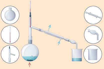 An illustration showing a laboratory set up for a distillation