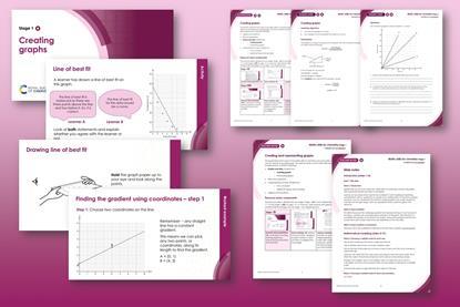 Creating graphs stages 1 and 2 index image