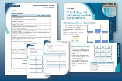 Solution concentration AfL index image
