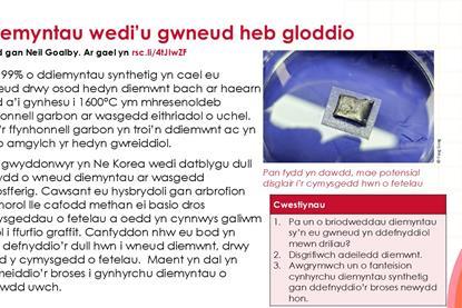 Tudalennau enghreifftiol sy'n ffurfio'r adnodd hwn