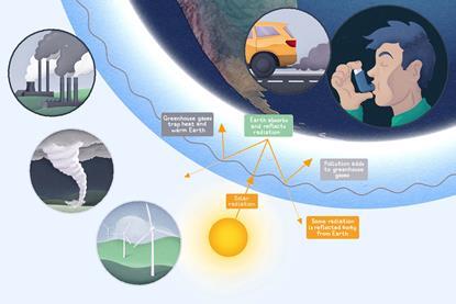 Sources and effects of air pollution