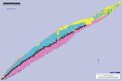 A nuclide map