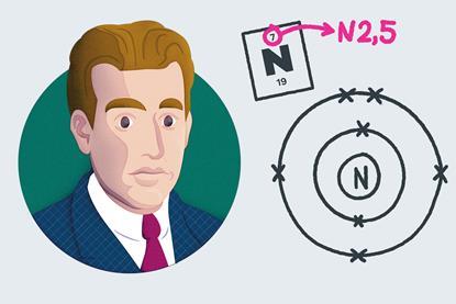 A cartoon portrait of Niels Bohr and an electron shell diagram for Nitrogen