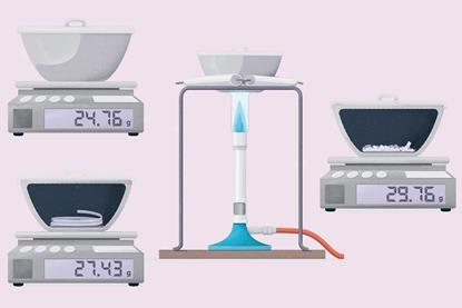 An illustration of weighing a crucible and lid with some magnesium coil inside before and after it is heated over a Bunsen burner. The weight goes up after heating.