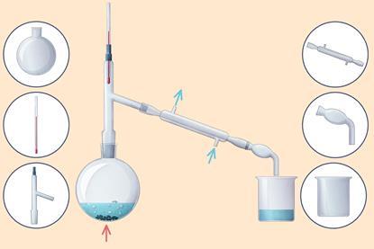 An illustration showing a laboratory set up for a distillation