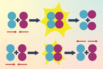 A diagram showing how when two molecules collide they have to have enough energy to react together