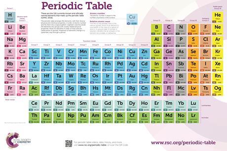 Royal Society Of Chemistry Periodic Table Wall Chart