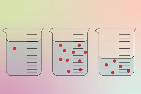A diagram of three beakers showing different and the same concentrations