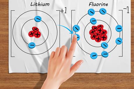 A hand moving blue counters with a minus symbol from lithium's outer shell to fluorine's to form ions.