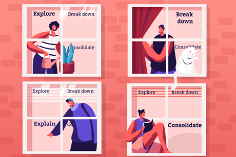 People in four windows which say Explore, Break down, Explain, Consolidate