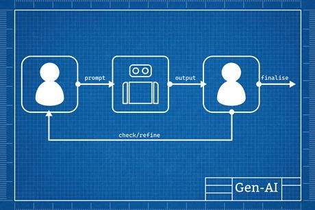 A blue print style technical illustration showing a human inputting a prompt into a robot that gives output to a human that either finalises or checks and refines looping back to the beginning