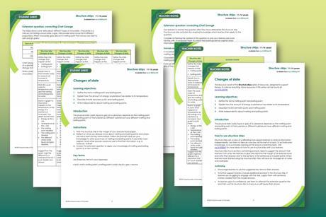 Changes of state structure strips index image