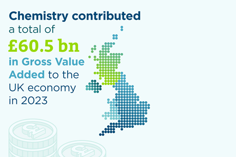 Screenshot of chemistry's contribution of £60.5 bn GVA to the UK economy