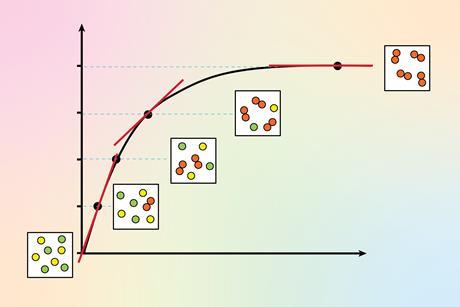 A line graph showing a reaction moving through time from 100 percent reactant through a fast phase then slowing then stopping at 100 percent product