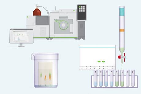 Different types of chromatography - thin layer, column and GCMS