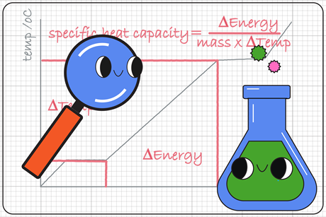 A cartoon conical flask with a cartoon magnifying glass examining a graph from a chemical experiment.