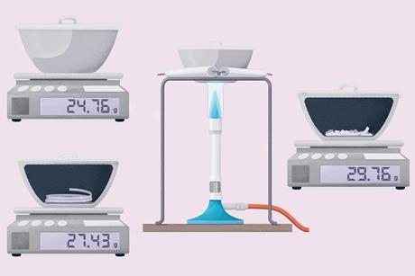 An illustration of weighing a crucible and lid with some magnesium coil inside before and after it is heated over a Bunsen burner. The weight goes up after heating.
