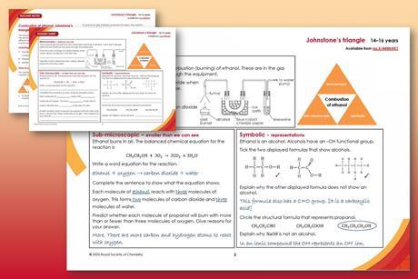 Graduated orange to red background with example of student sheet and teacher notes and answers