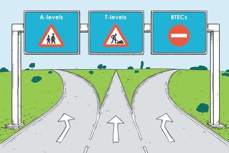 A three way split in a road. The sign for A-levels to the left has a school warning. The sign for T-levels in the middle warns it is under construction. The sign for BTECs on the right is warning the road is closed. 