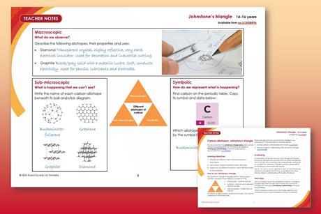 Carbon allotropes Johnstone's Triangle PREVIEW IMAGE