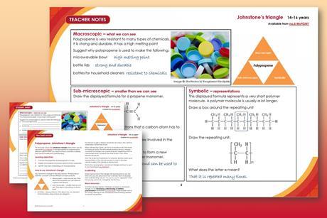A preview showing the teacher notes and student sheets included in this resource, on a red and orange background