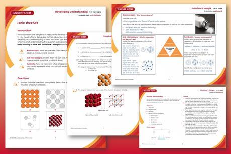 Ionic bonding JT and DU INDEX image