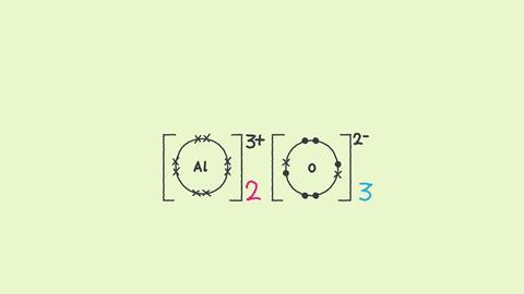 How to draw ionic bonding dot and cross diagrams | Feature | RSC Education