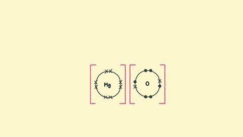 How to draw ionic bonding dot and cross diagrams | Poster | RSC Education