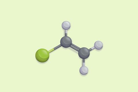 A ball and stick model of chloroethene - two carbons (grey) joined by a double bond, one is also bonded with two hydrogens (white) and the other has one hydrogen and one chlorine (green)