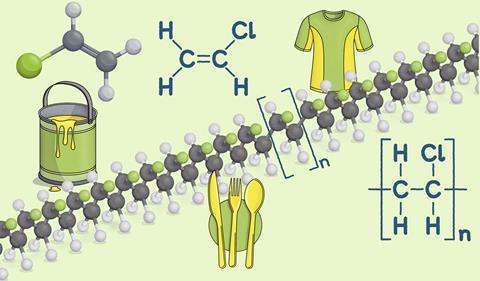 Infographic-polymers-picture-layout