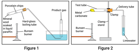 Two figures each with a Bunsen burner heating a test tube to producte a gas. One is heating porcelain chips and mineral wool soaked in liquid parafin with bubbles collected through a water bath and in the other a metal carbonate bubbles through limewater
