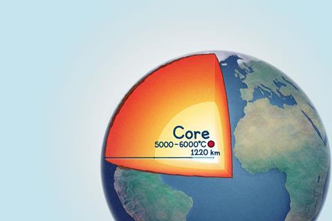 Cut through artwork of the Earth showing the different layers. The inner core is labelled at the centre with a temperature of 5000-6000 degrees Celsius and a thickness of 1220 kilometers