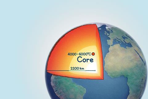 Cut through artwork of the Earth showing the different layers. The outer core is labelled on the second most inner later with a temperature of 4000-6000 degrees Celsius and a thickness of 2200 kilometers