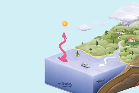A diagram of the water cycle highlighting evaporation from the sea