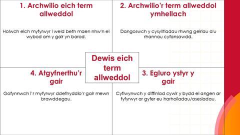 A four-panel grid to use to show the meaning and root of a word to help chemistry students learn scientific vocabulary