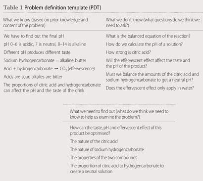 Table 1 - Problem definition template